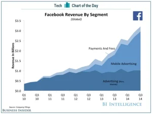Facebook Ads