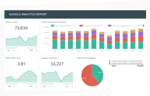 what google analytics